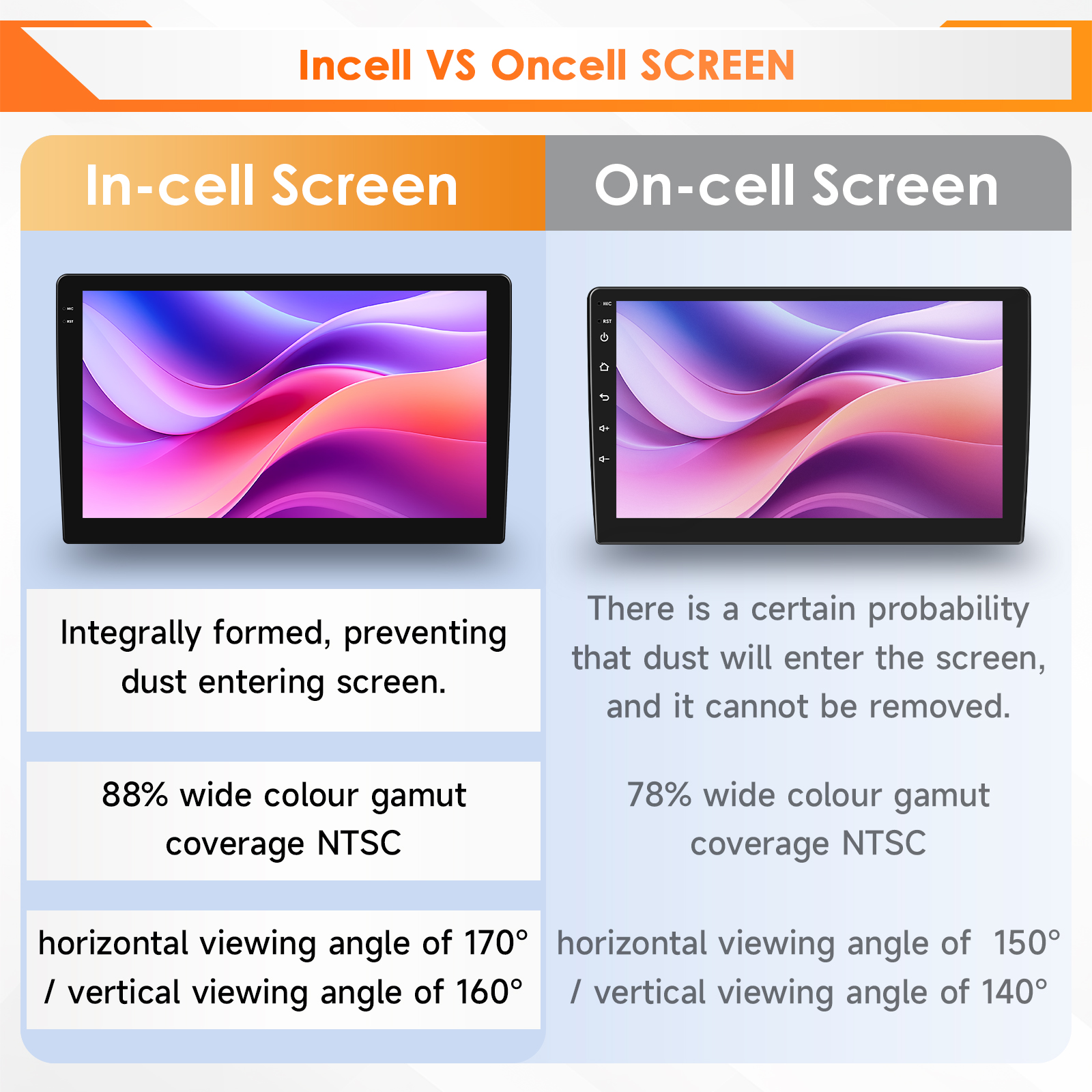 Hizpo 6115 AI Voice Car Tablet - Tablet Danish Mobile & Accessories 评论和价格